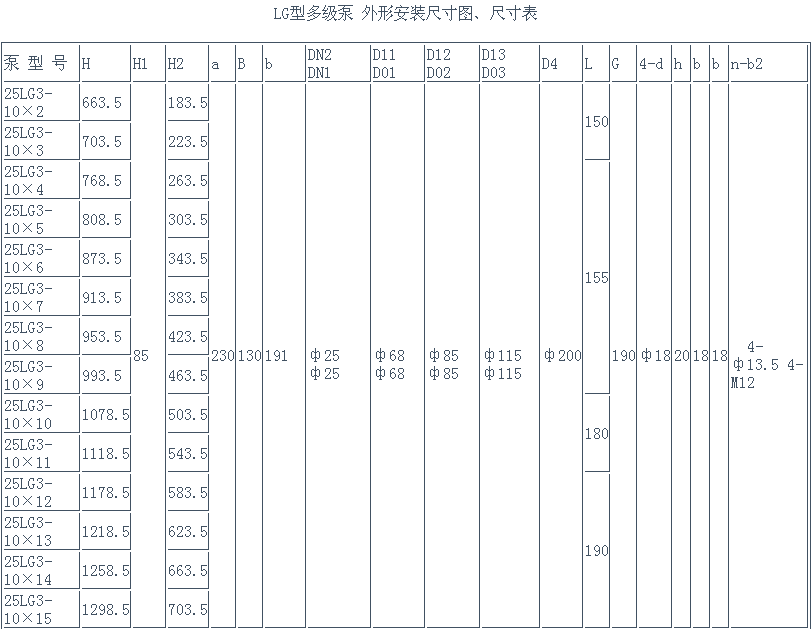 LG立式單吸多級(jí)泵安裝尺寸表