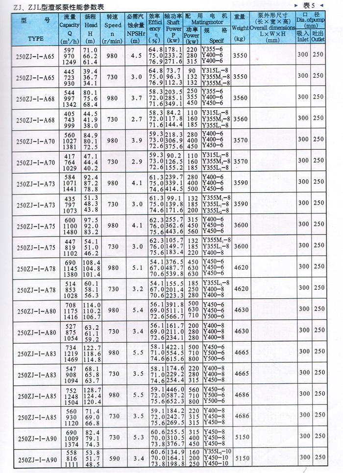 ZJ型渣漿泵參數(shù)表