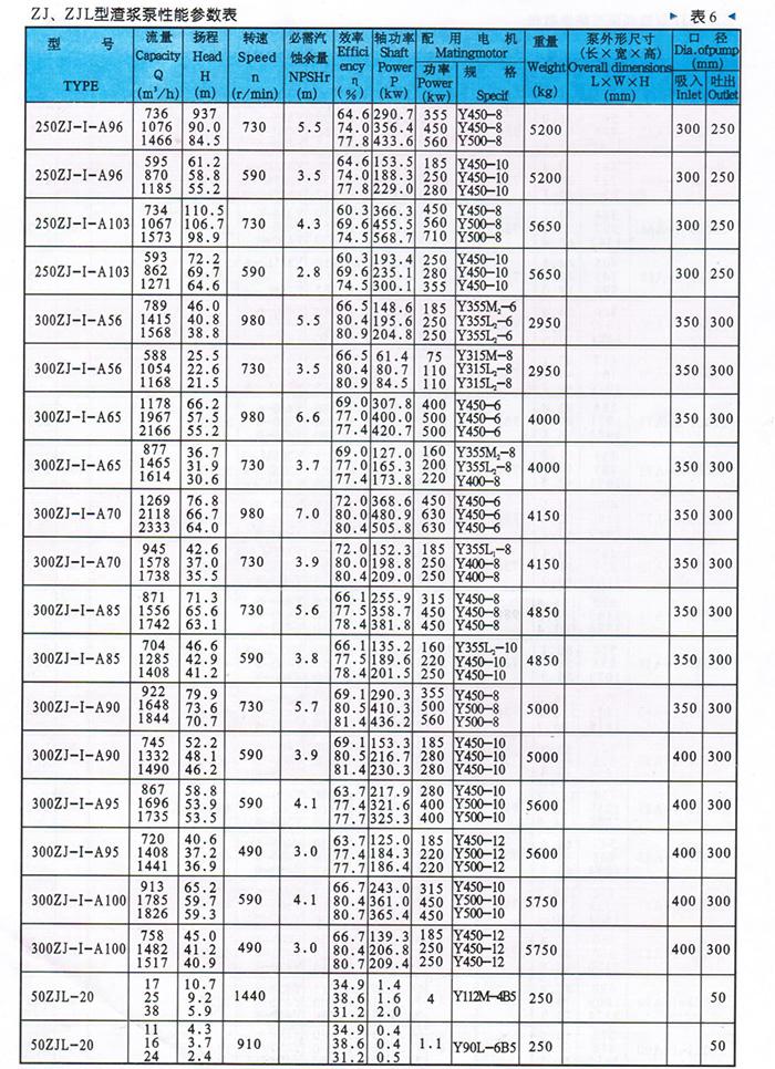 ZJ型渣漿泵參數(shù)表