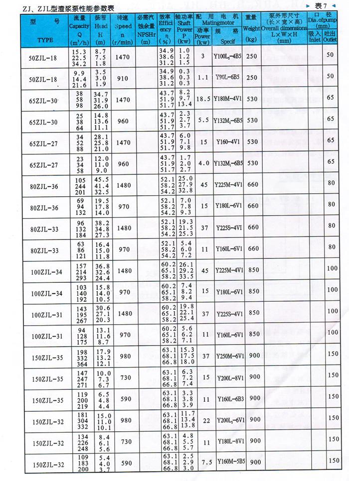 ZJ型渣漿泵參數(shù)表