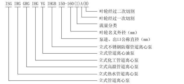 ISG型不銹鋼管道泵結構圖