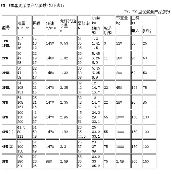 PNL泥漿泵參數(shù)表