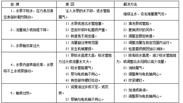 PW型離心式污水泵故障與維修