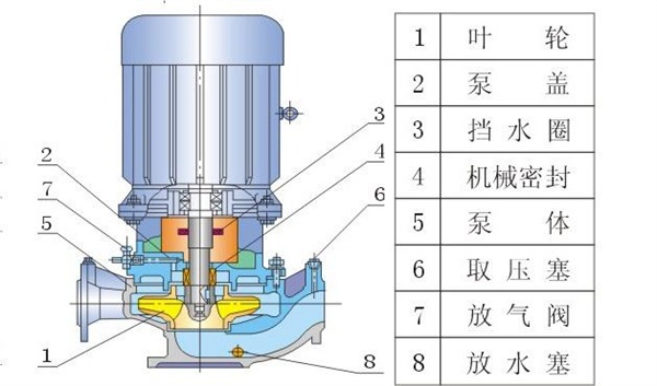 ISG型不銹鋼管道結構圖