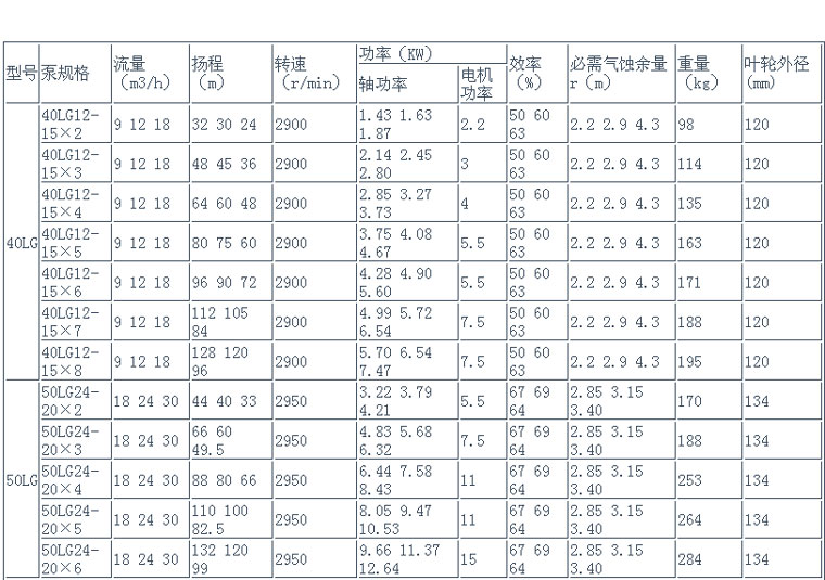 立式多級(jí)泵性能表