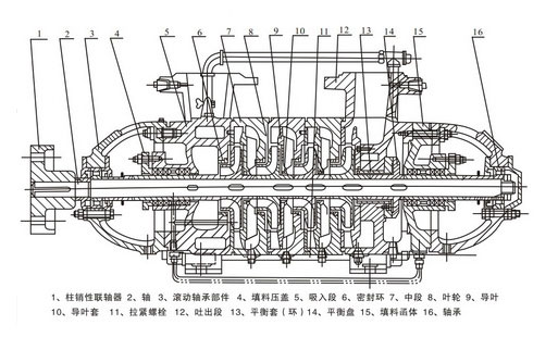 D型多級(jí)離心泵結(jié)構(gòu)圖