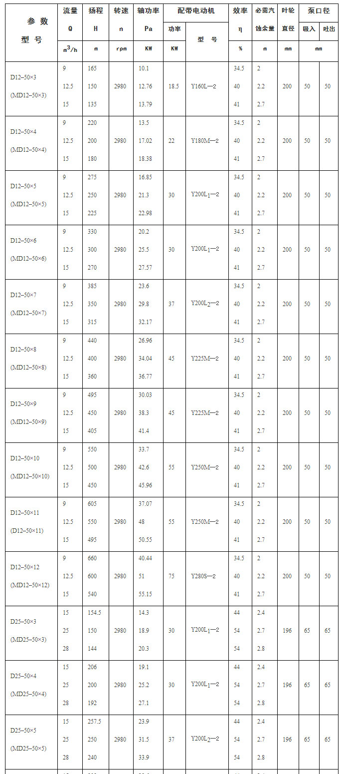 D型多級(jí)泵型號(hào)表