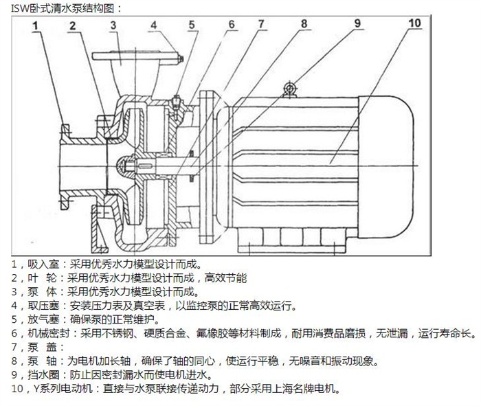 ISW型臥式管道泵