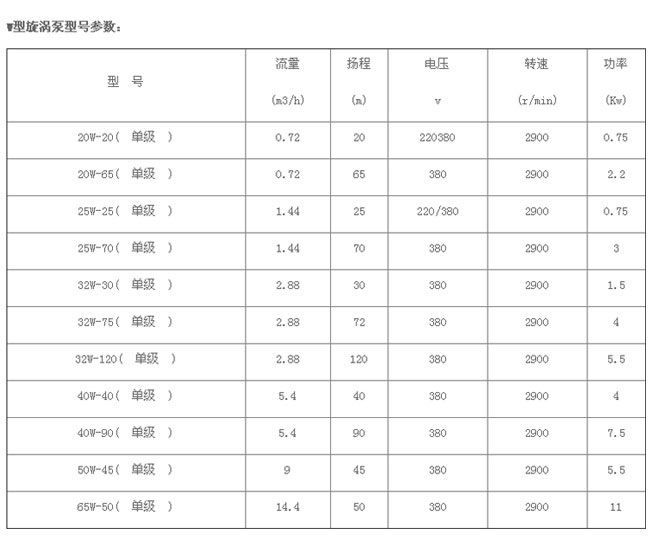 W型旋渦泵參數(shù)表：