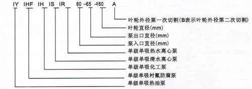 IS型單級單吸離心泵型號