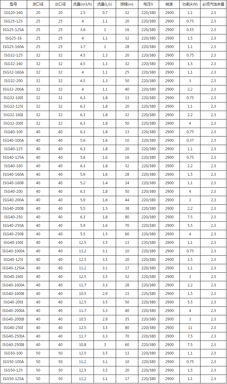 ISG管道泵參數(shù)圖